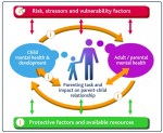 Parental mental health and families